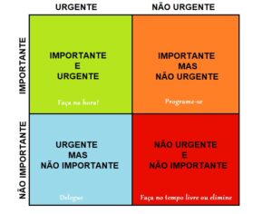 Matriz de Eisenhower